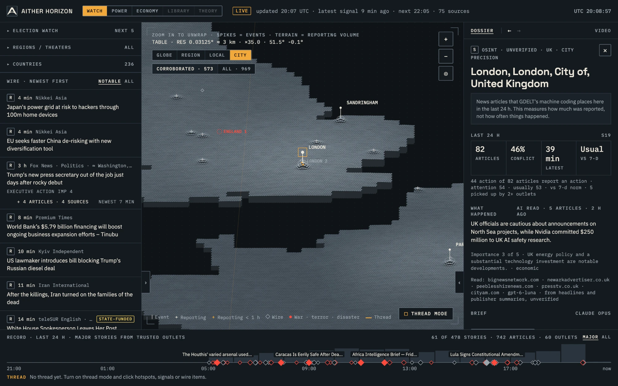 London at City view, with its dossier: what happened, from an AI reading of five articles