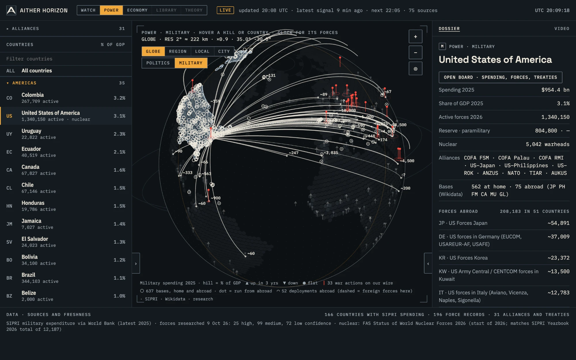 Power, Military view: United States forces deployed abroad drawn as arcs on the globe