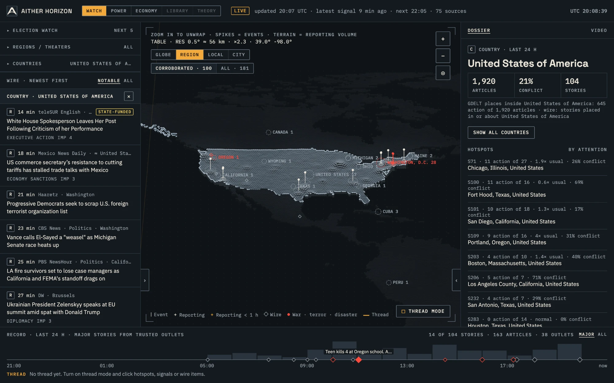 The United States at Region view, with US hotspots ranked by attention