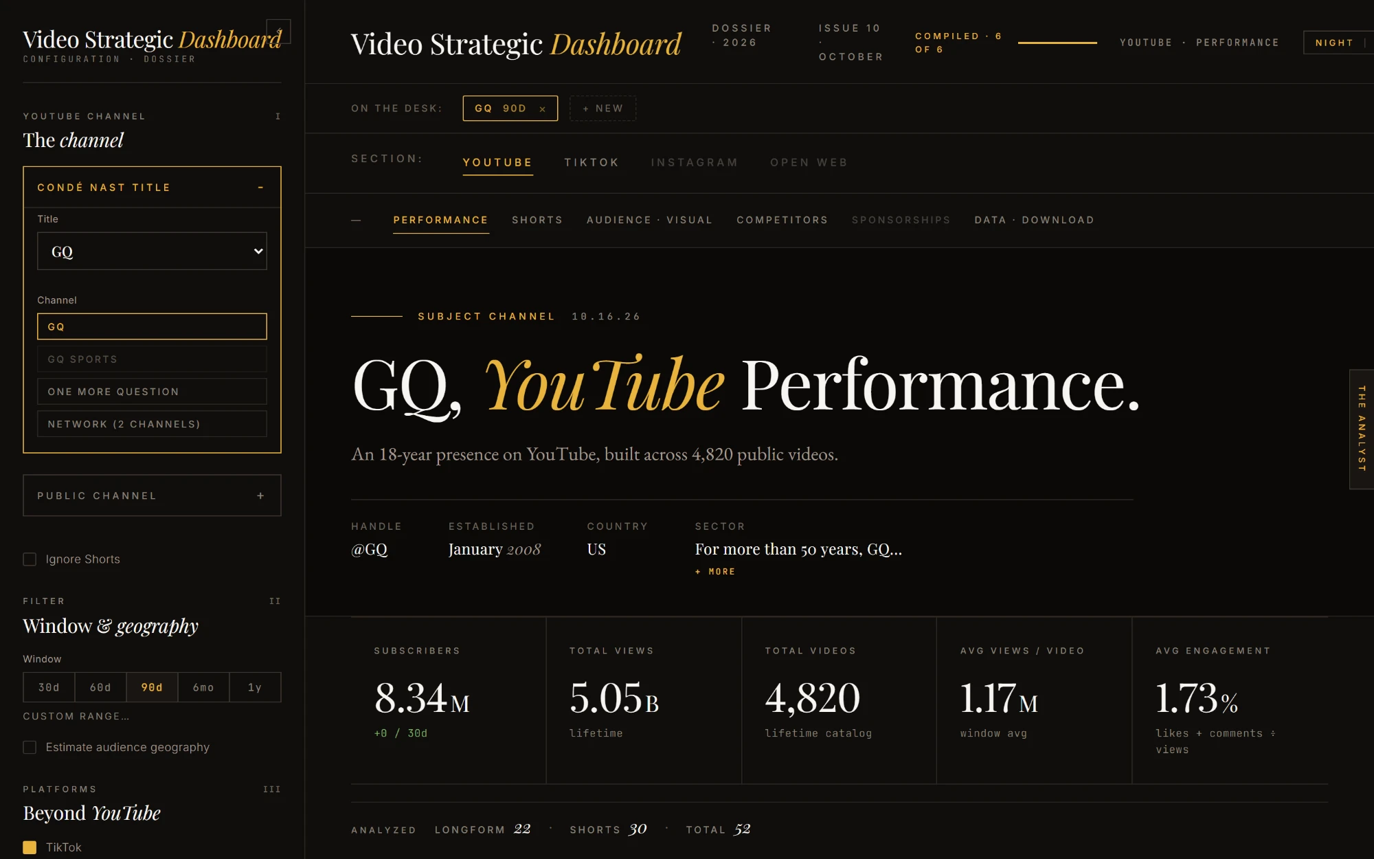 Channel Intelligence dossier: configuration sidebar and GQ YouTube performance header