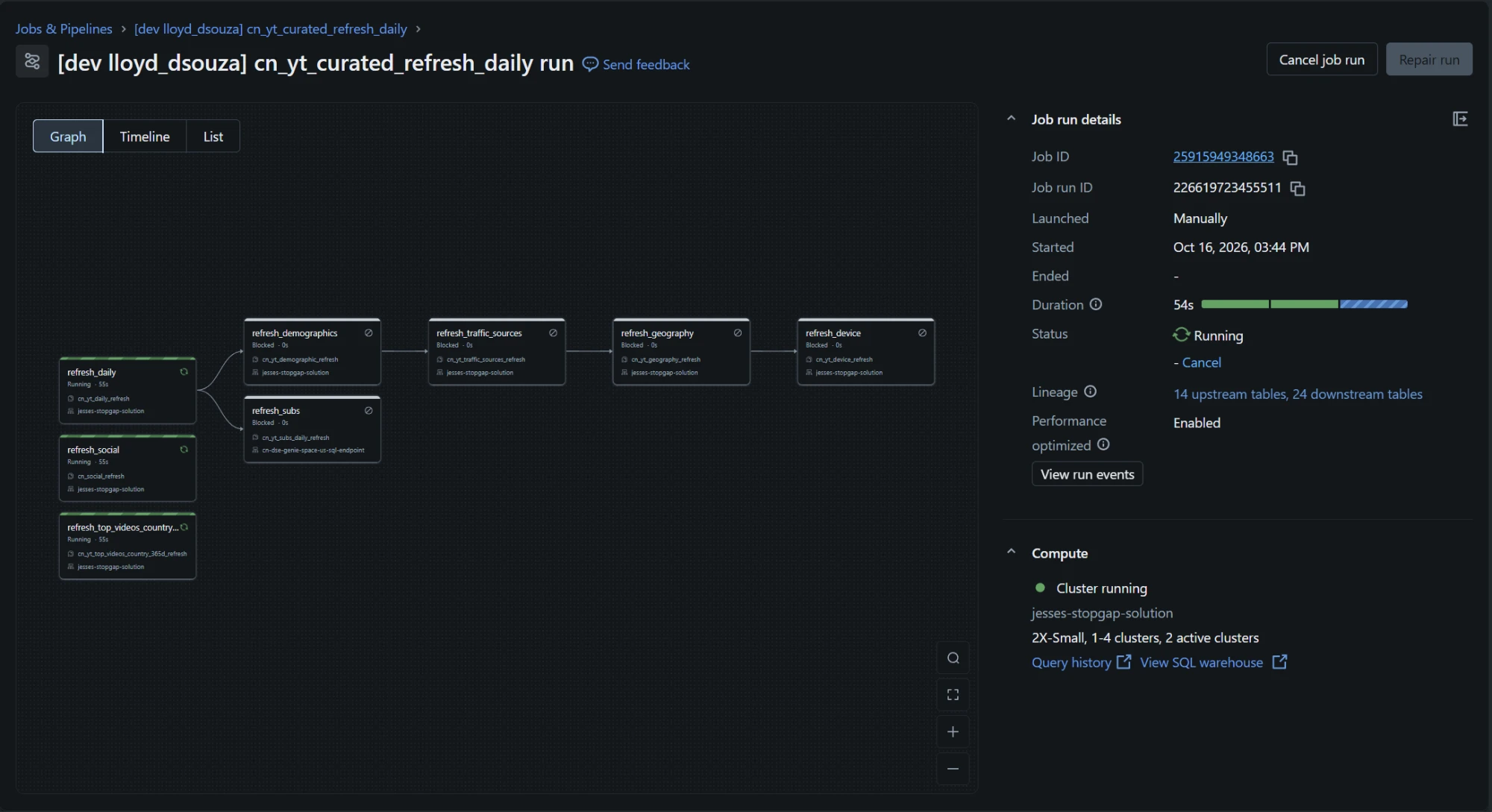Databricks job run: the nightly curated refresh pipeline