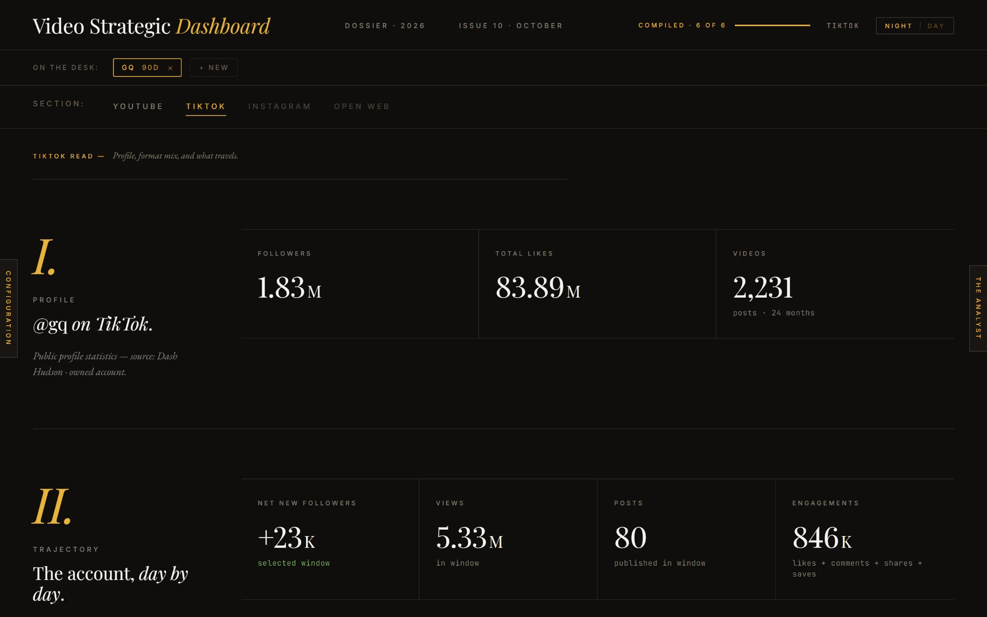 TikTok read: profile and trajectory metrics